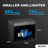 Enervol 12V 100Ah Group 24 LiFePO4 Lithium Battery